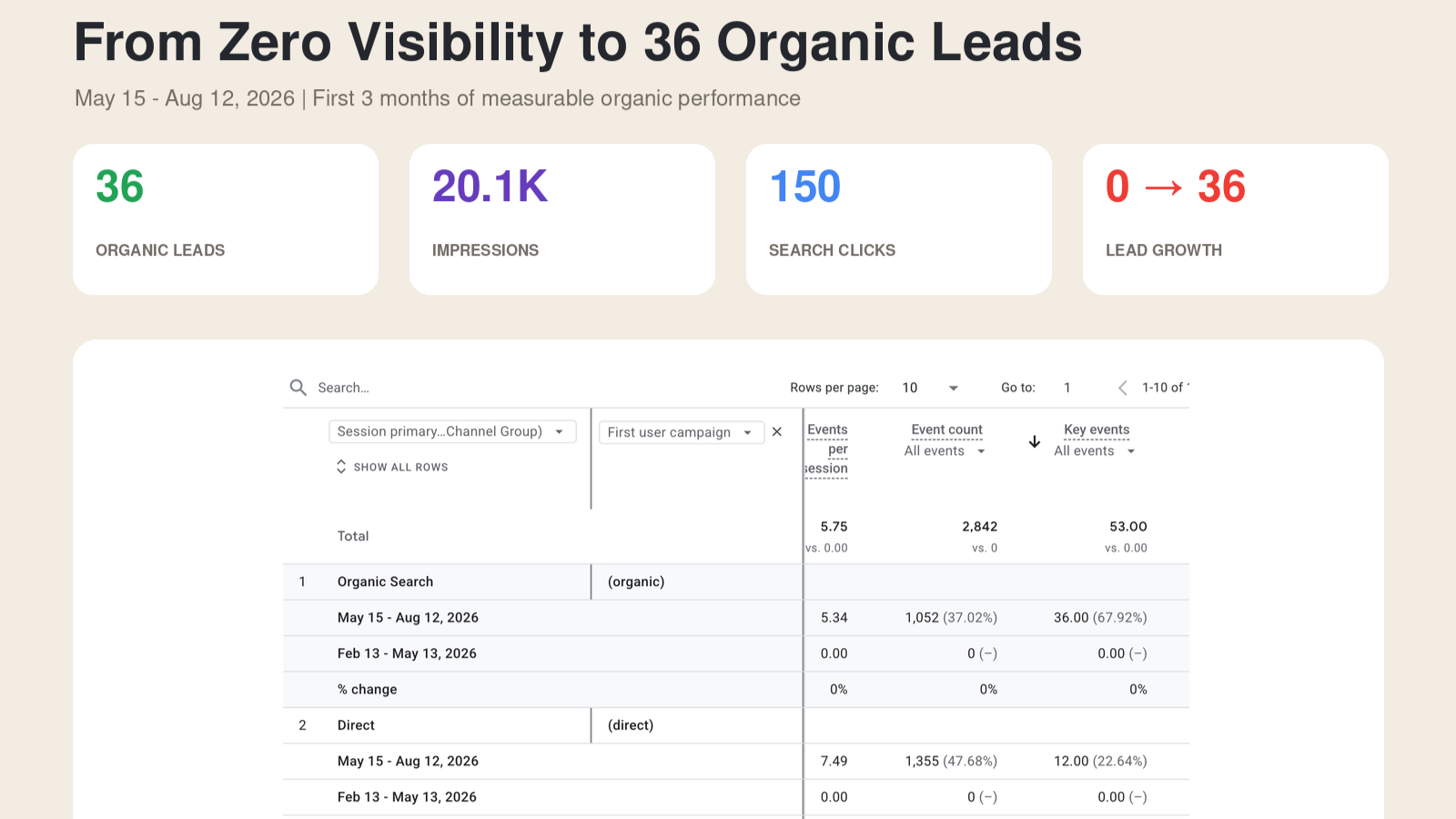 03-gallery-zero-to-organic-visibility.png