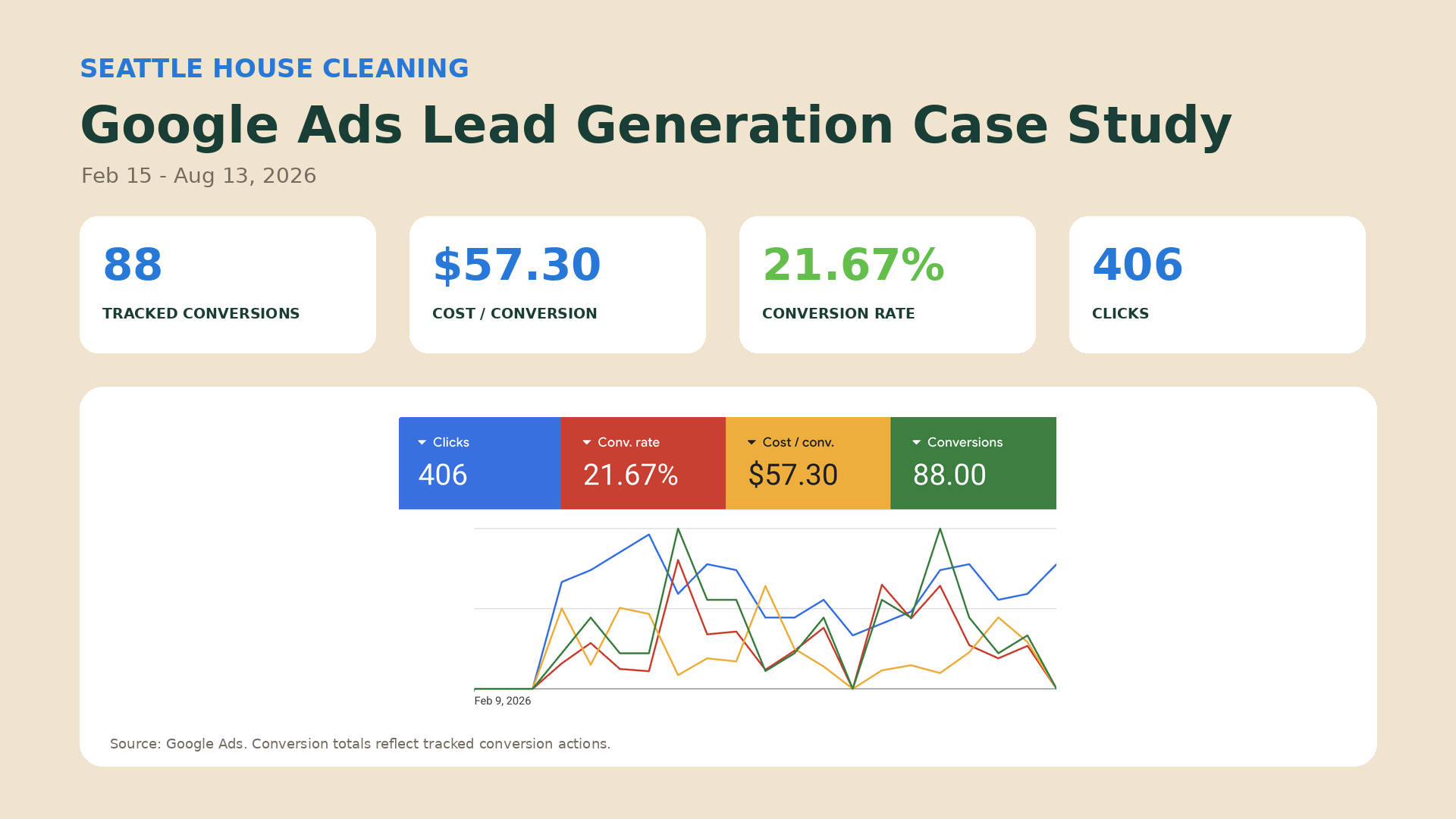 03-case-creative-performance.png