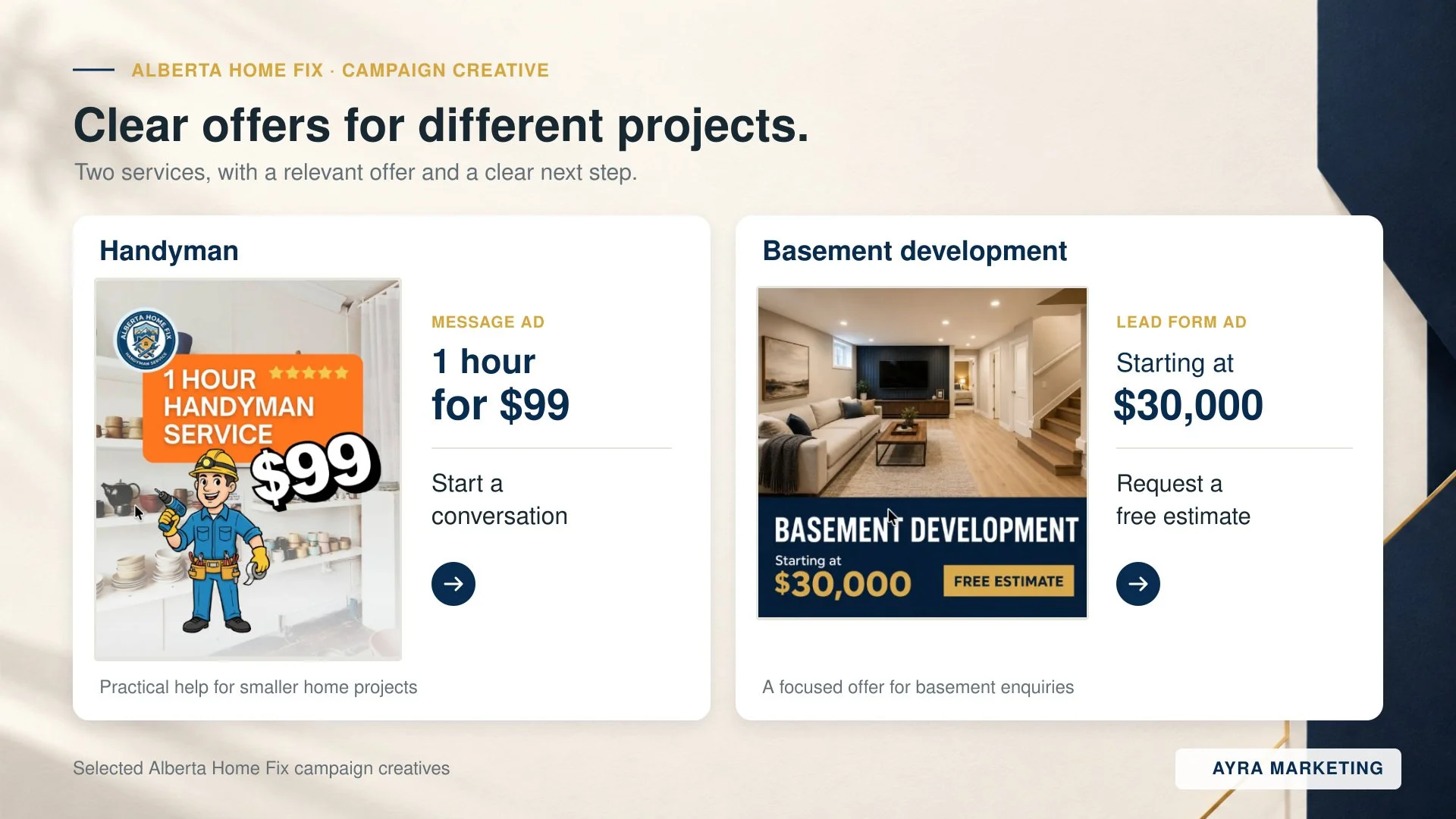 Alberta Home Fix handyman and basement development ad creatives, featuring a $99 service offer and basement renovations starting at $30,000.