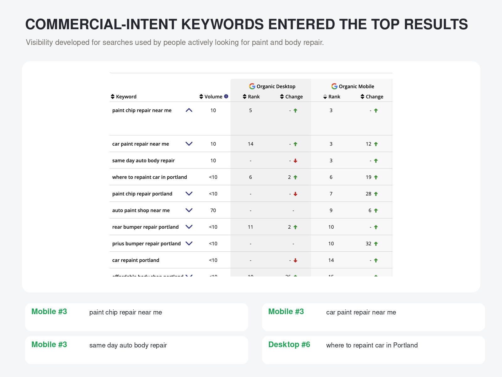 04-gallery-commercial-keyword-rankings.png
