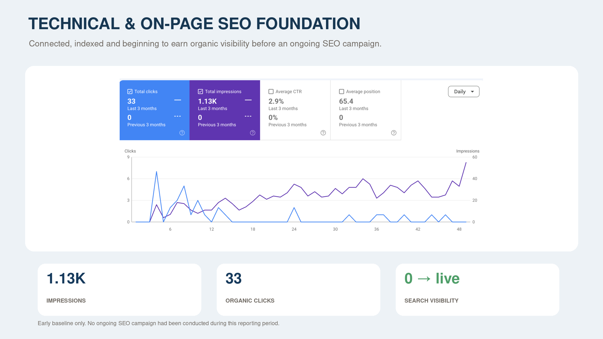 04-gallery-seo-foundation.png