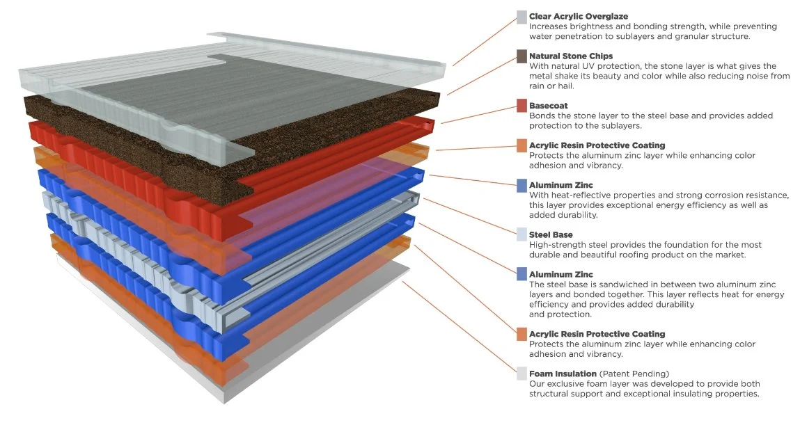 TEK roofing system layers