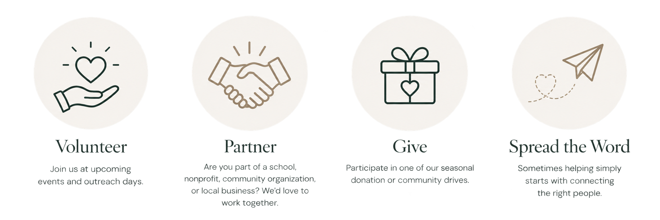 Four icons with text below each. The first icon is a hand holding a heart labeled 'Volunteer' with the description 'Join us at upcoming events and outreach days.' The second icon is a handshake labeled 'Partner' with the description 'Are you part of a school, nonprofit, community organization, or local business? We'd love to work together.' The third icon is a gift box labeled 'Give' with the description 'Participate in one of our seasonal donation or community drives.' The fourth icon is a paper airplane with a heart trail labeled 'Spread the Word' with the description 'Sometimes helping simply starts with connecting the right people.'