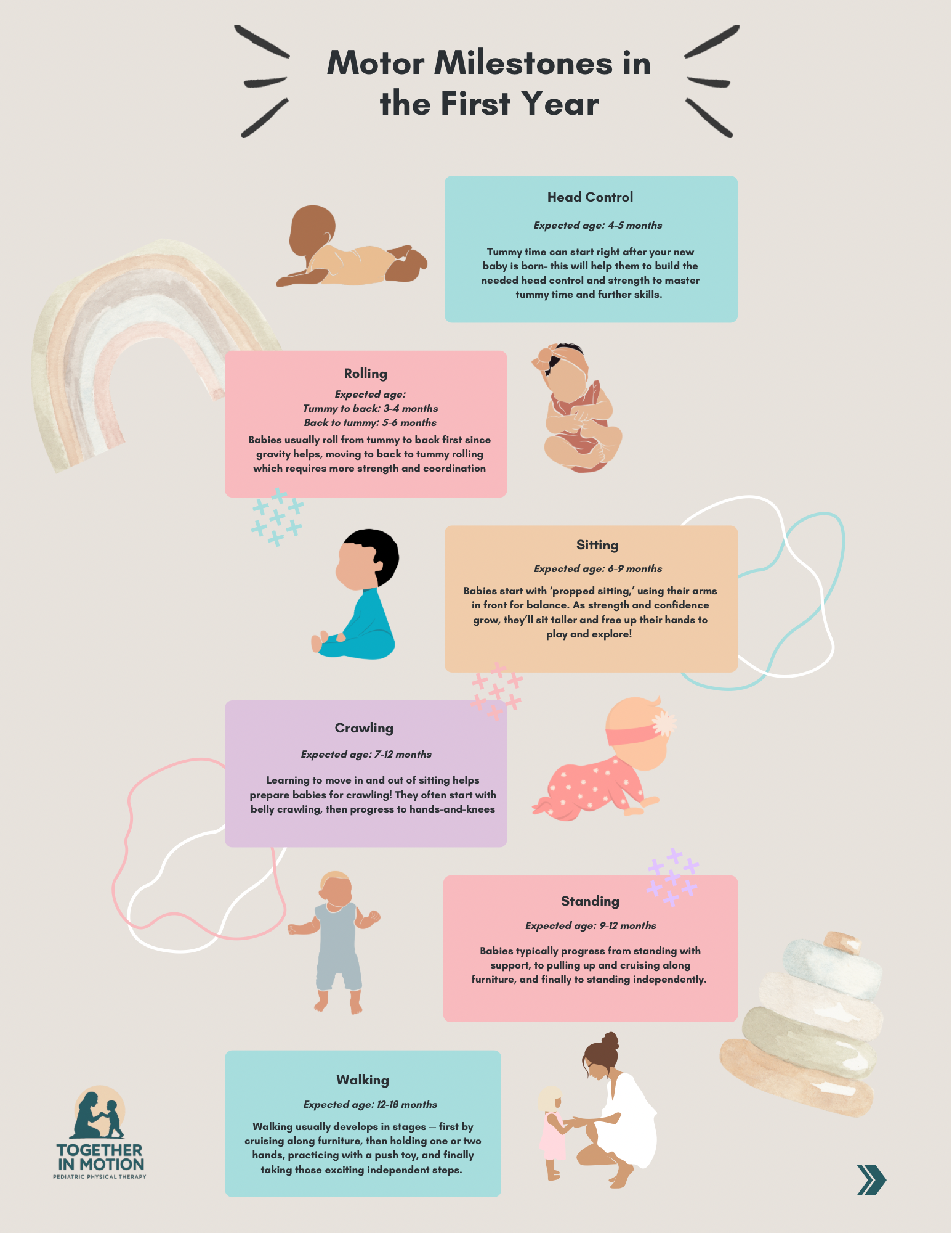Motor Milestones in the First Year Handout - 1.png