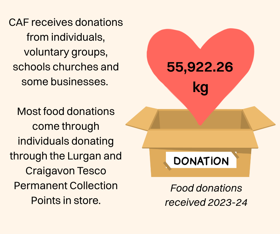 Foodbank Donations 2023-24.png