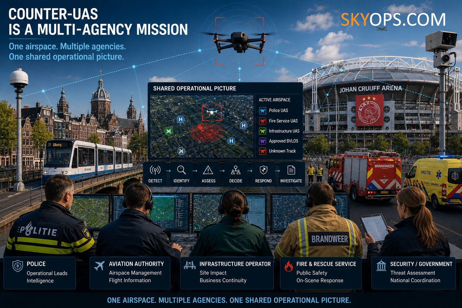 Counter-UAS is becoming a multi-agency challenge