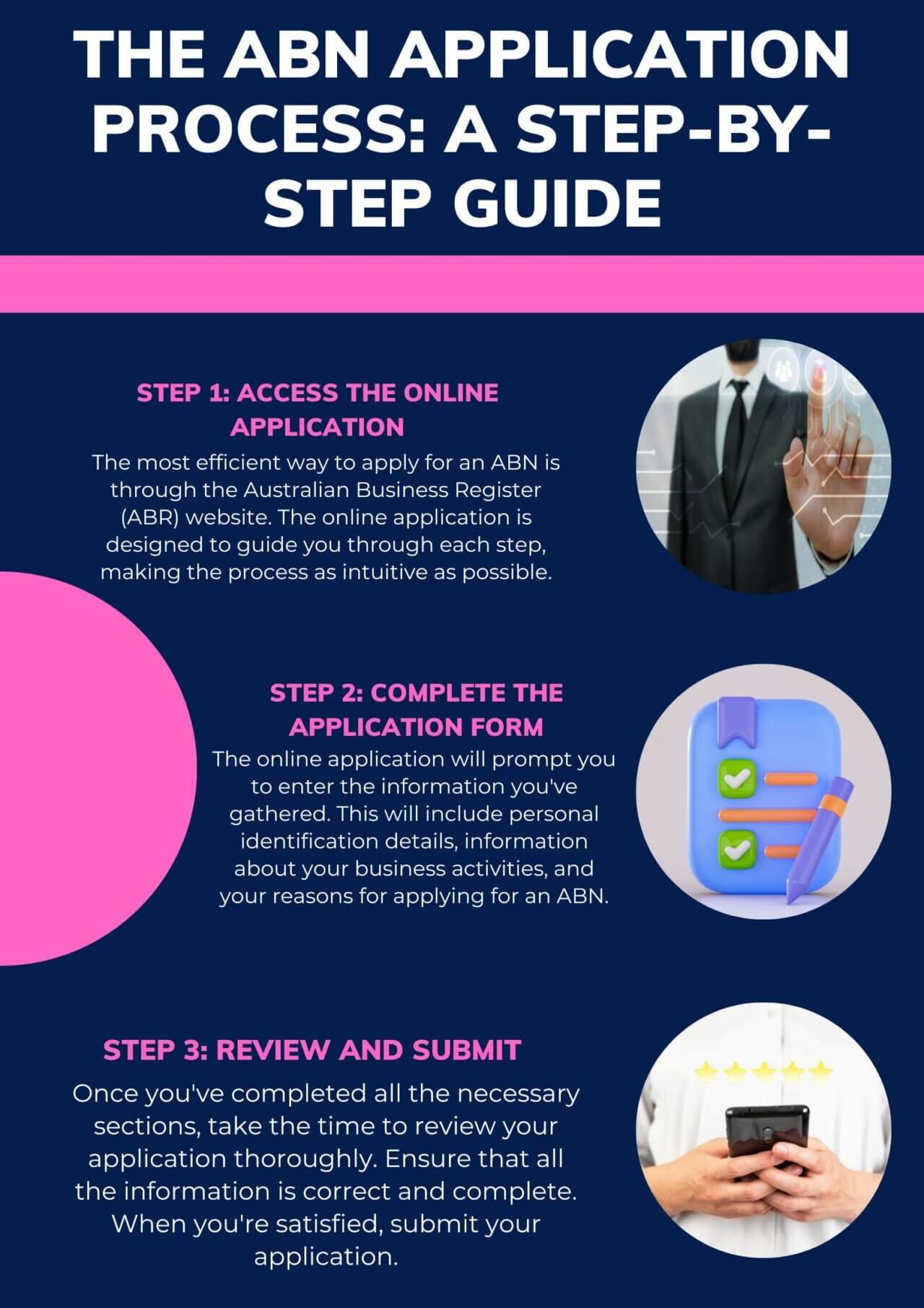 How to Register for an ABN in Australia
