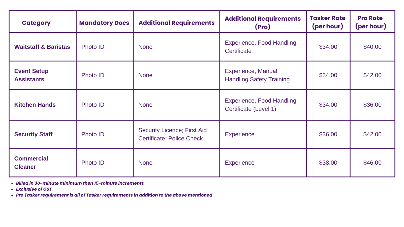 Taskoon Hospitality and Event Staff – event setup, waitstaff, bartenders and service crew.