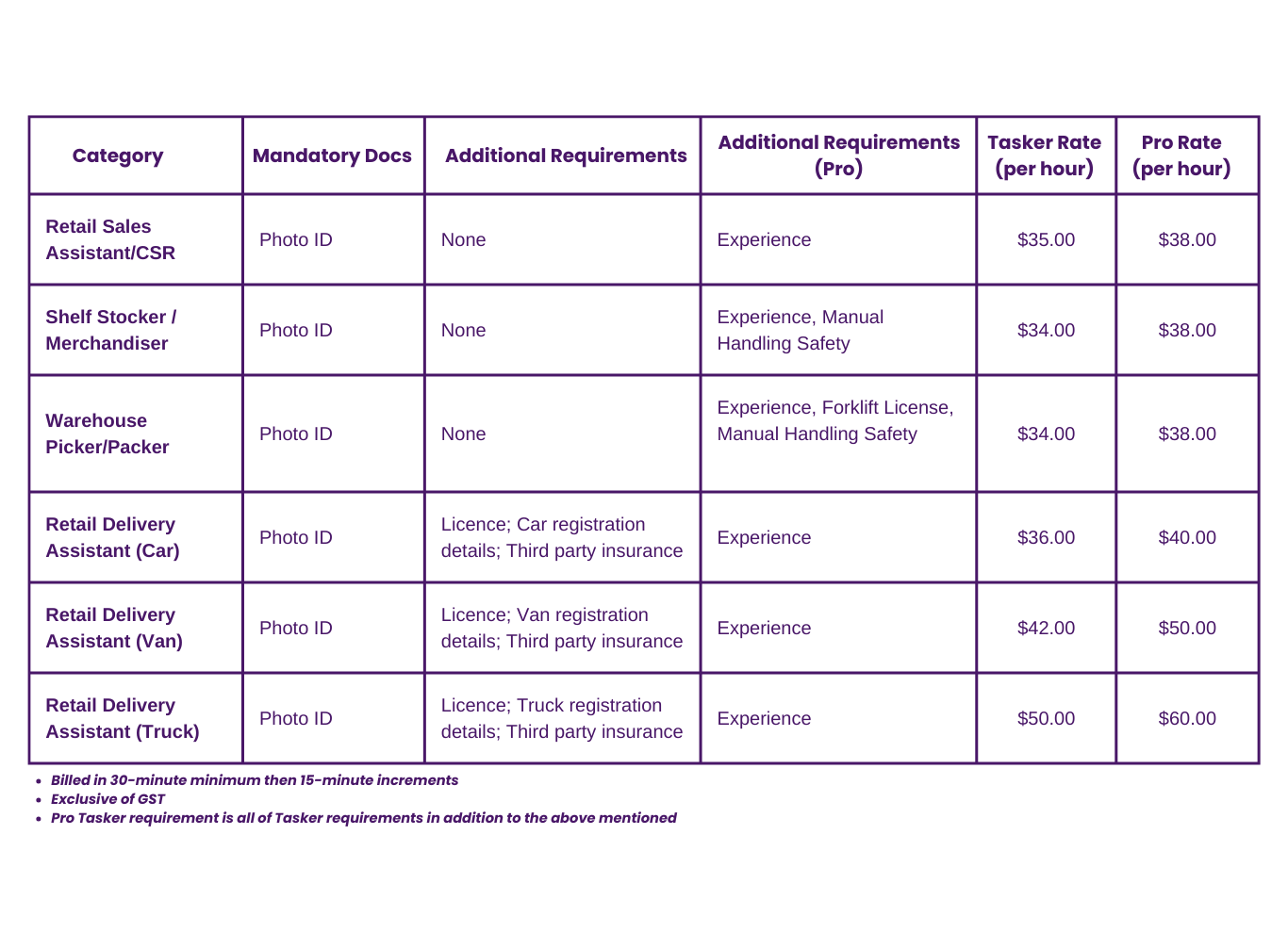 Taskoon Retail Staff Support – replacement staff, shift coverage and in-store assistance.