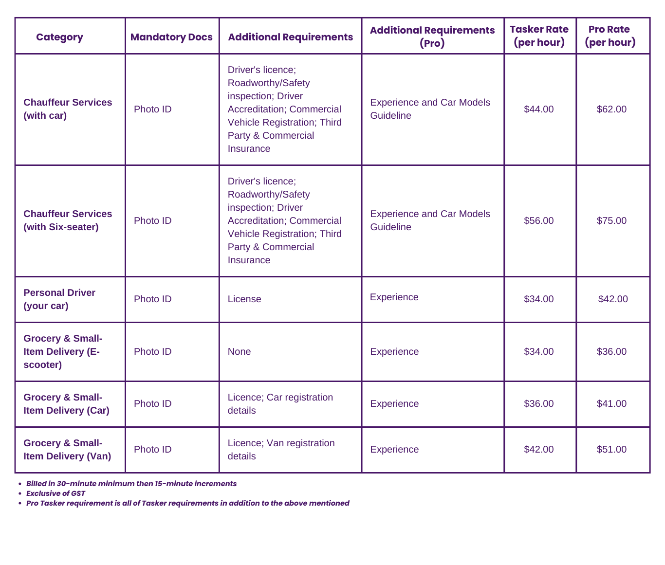 Taskoon Driving Services – chauffeur with car, personal driver, delivery and transport task options.