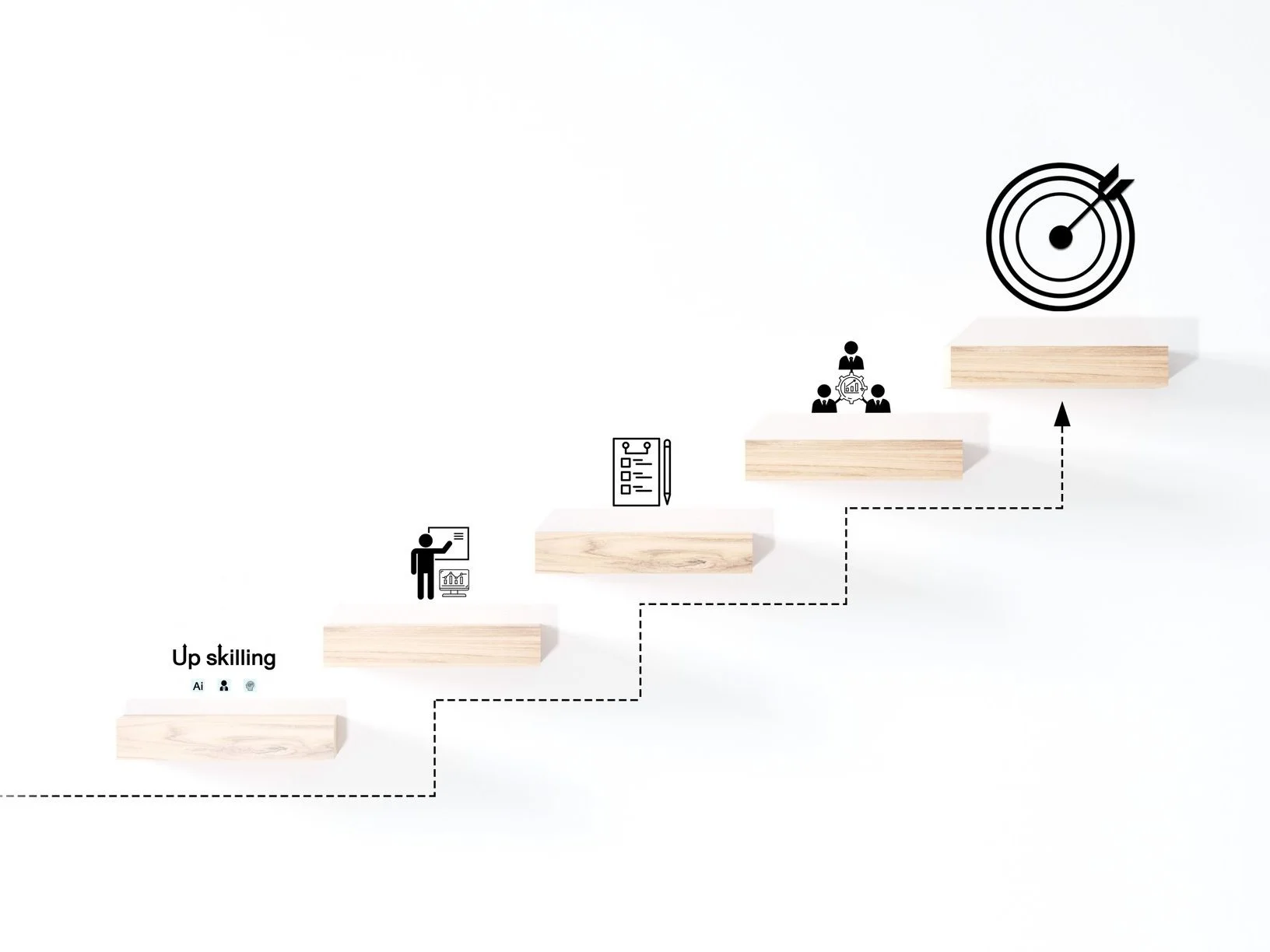Step-by-step visual diagram of skill development with five wooden platforms, each with icons representing training, planning, teamwork, goal setting, and achievement, connected by dashed lines and ascending stairs, culminating in a target icon.