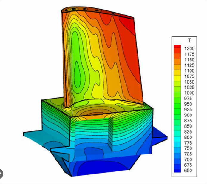 A 3D contour plot showing temperature distribution with a color scale from blue to red, where blue indicates lower temperatures and red indicates higher temperatures.