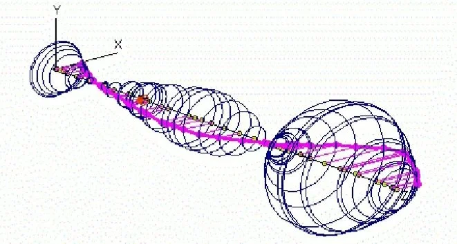 A 3D diagram of a particle trajectory showing concentric spherical surfaces along a curved path, with x, y, and z axes marked, and a highlighted pink trajectory line.