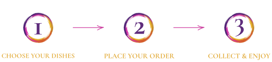 How to order from Sambhara: choose your dishes, place your order, then collect and enjoy