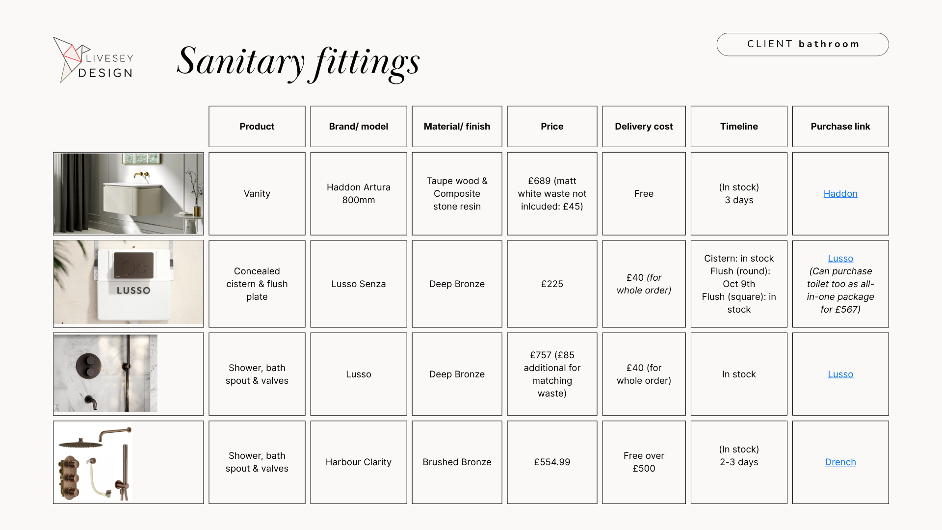 Example of client bathroom fittings selection and purchase links.png