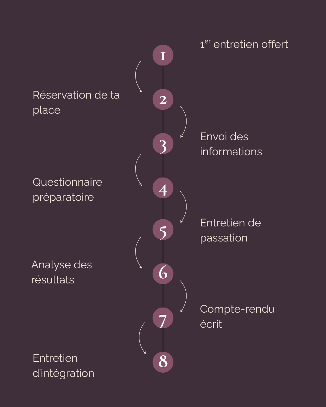 Prendre rendez-vous pour passer le test hypersibilité.