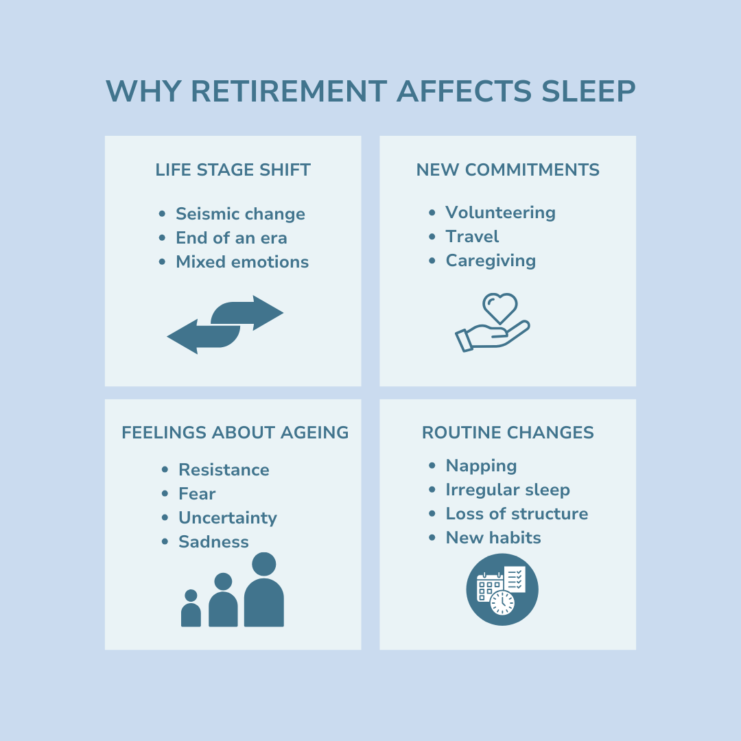 Infographic describing why retirement affects sleep