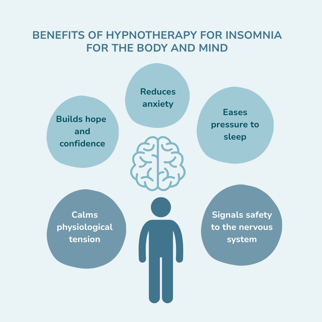Image showing how hypnotherapy for insomnia provides benefits for the body and the mind