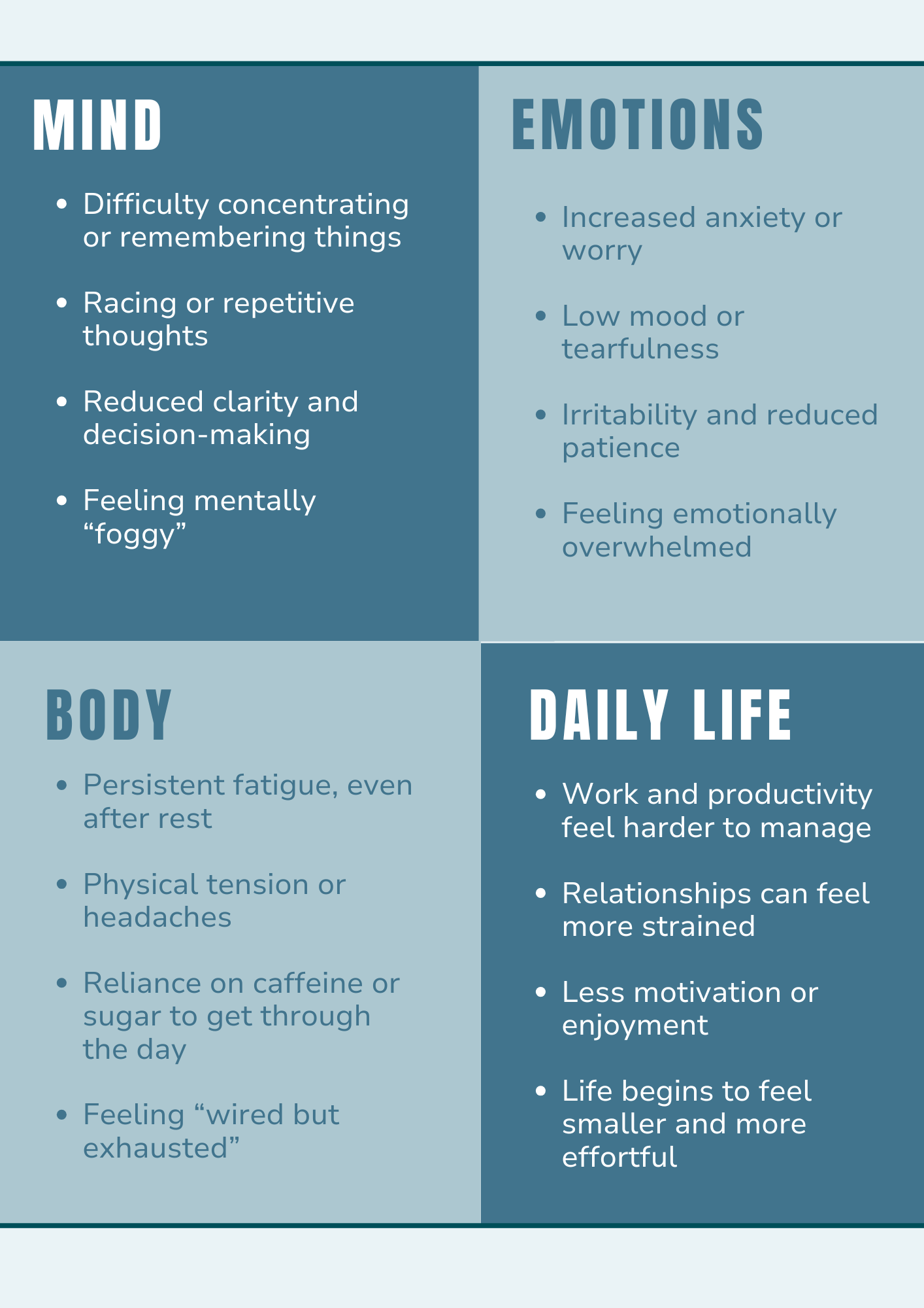 Infographic listing the impact of poor sleep on the mind, emotions, body and daily life.