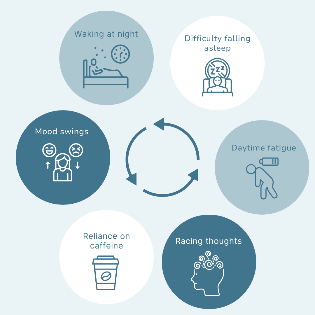 Infographic showing symptoms of sleep anxiety and insomnia