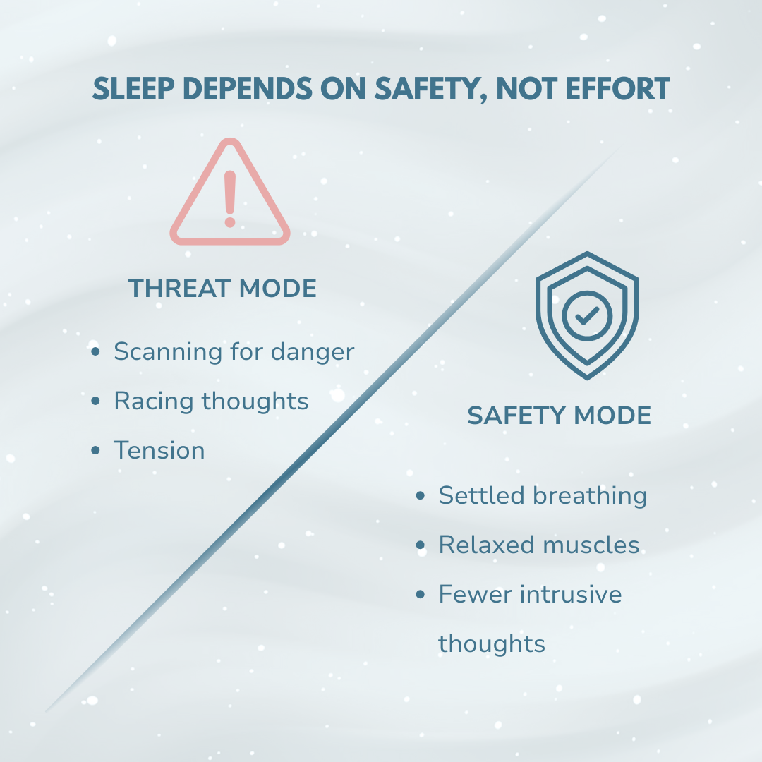 Infographic illustrating the importance of activating "safety mode" rather than "threat mode" to overcome sleep issues and insomnia. Sleep depends on safety, not threat.