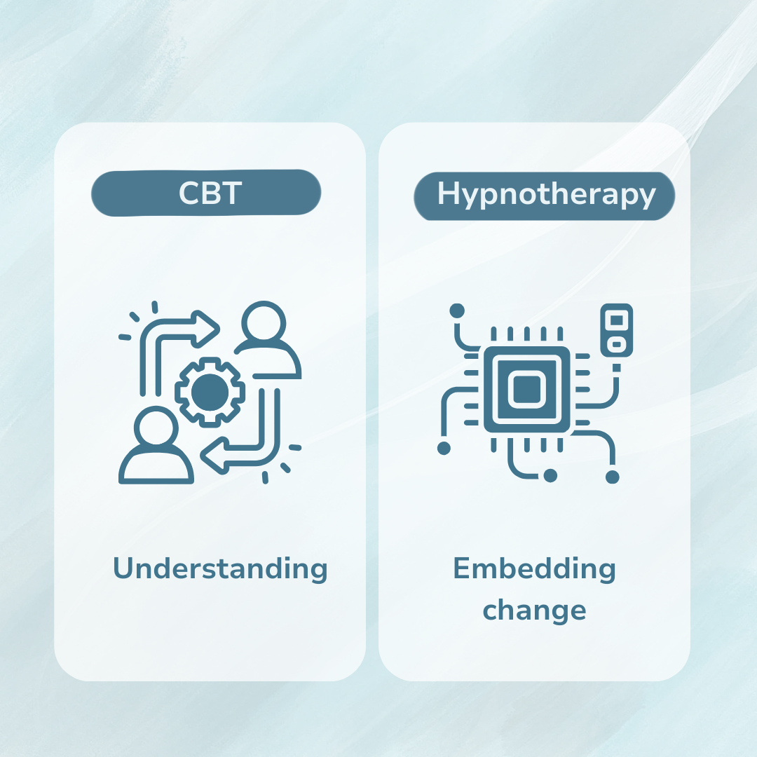 Graphic showing how CBT and hypnotherapy work together to solve insomnia through increasing understanding and embedding change
