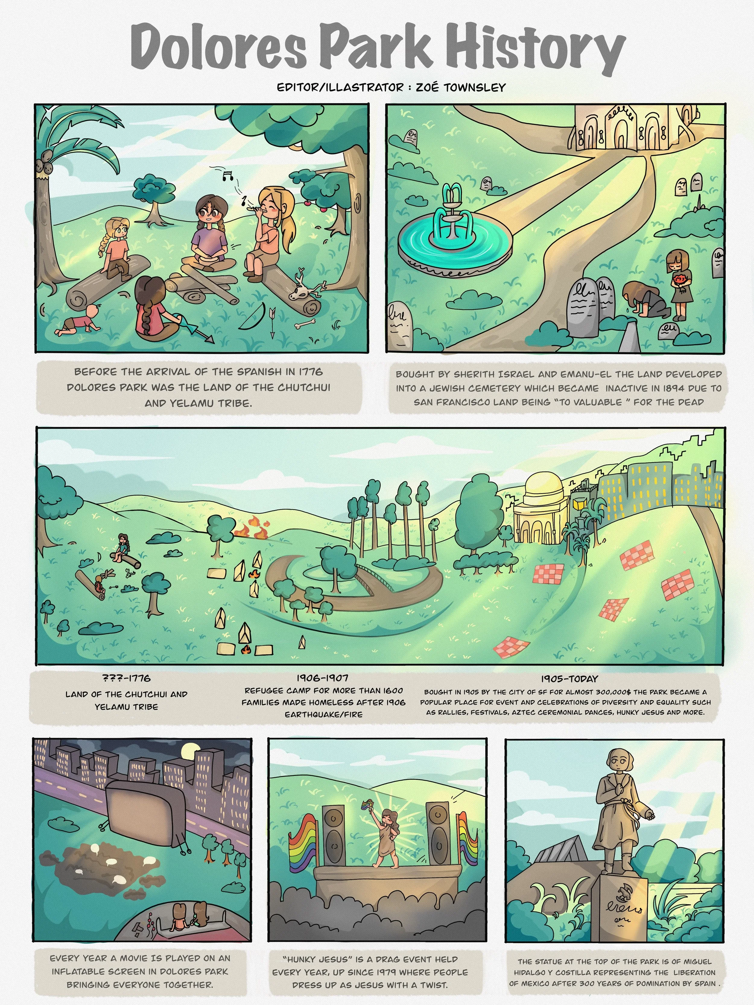 Dolores Park History