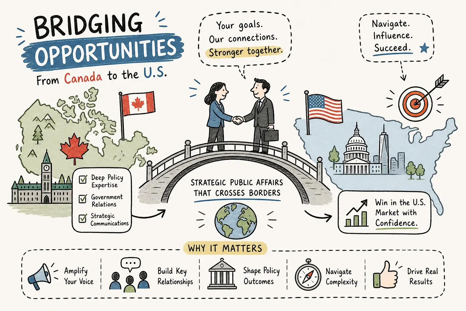 Best Canadian Public Affairs Firms for U.S. Expansion