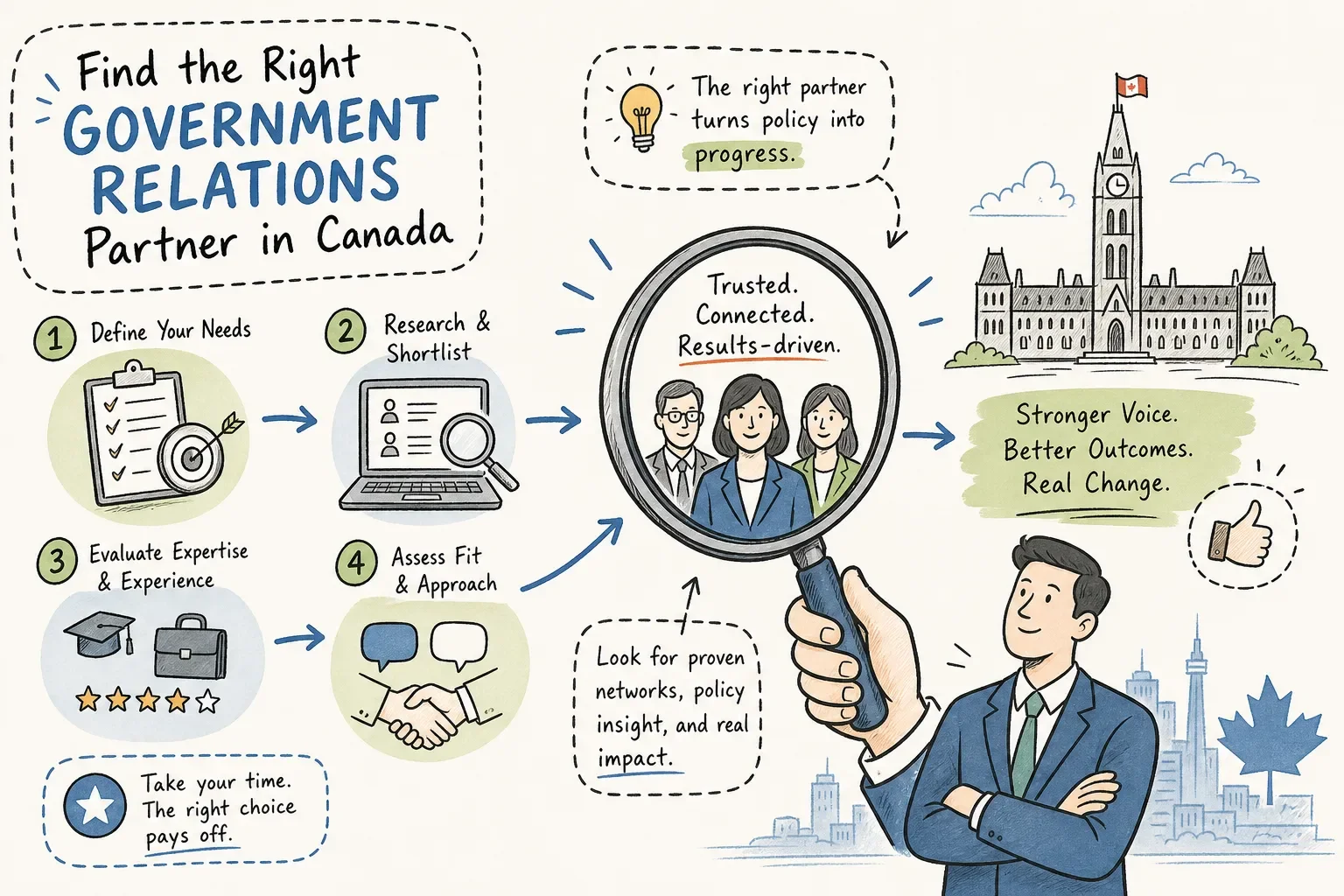 How to Find Government Relations Consulting Firms in Canada