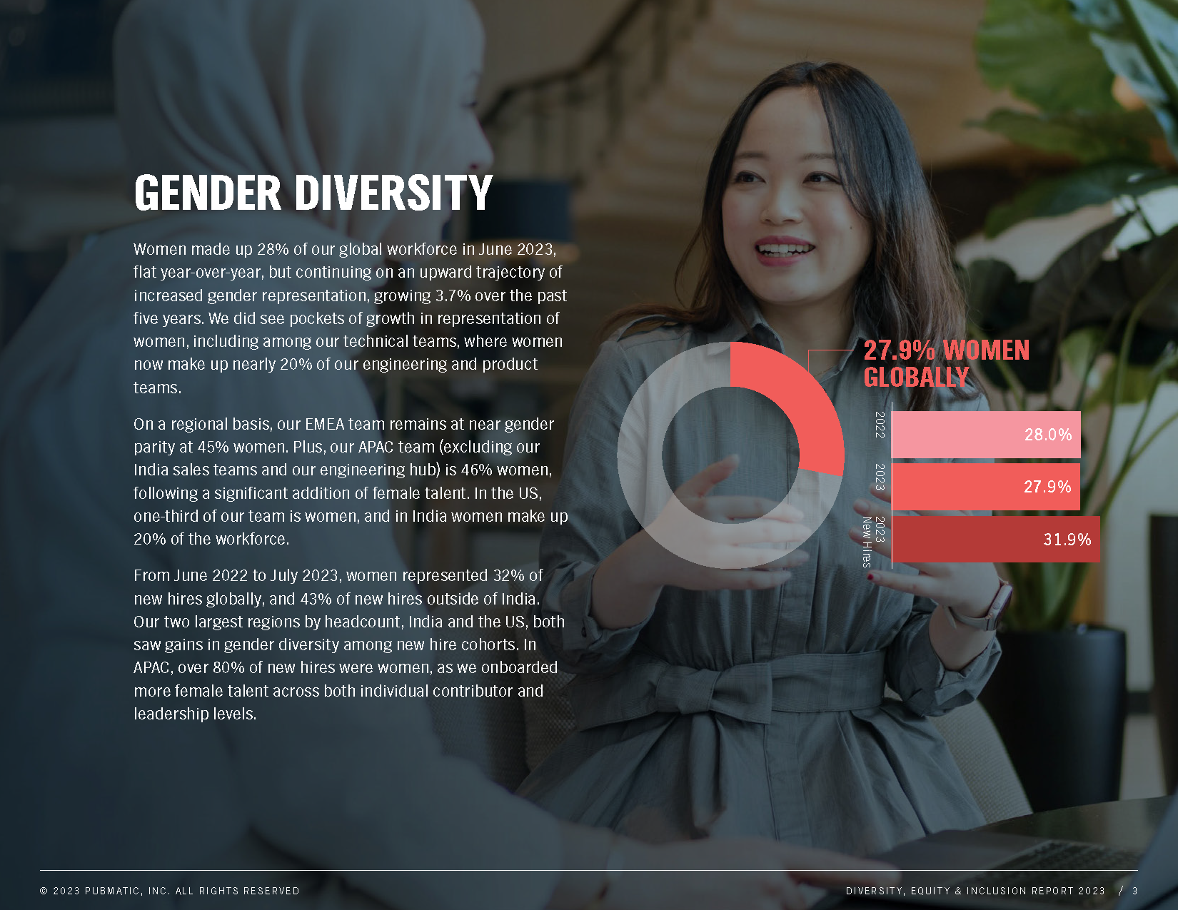 PubMatic-Diversity-Report-2023_Page_04.png