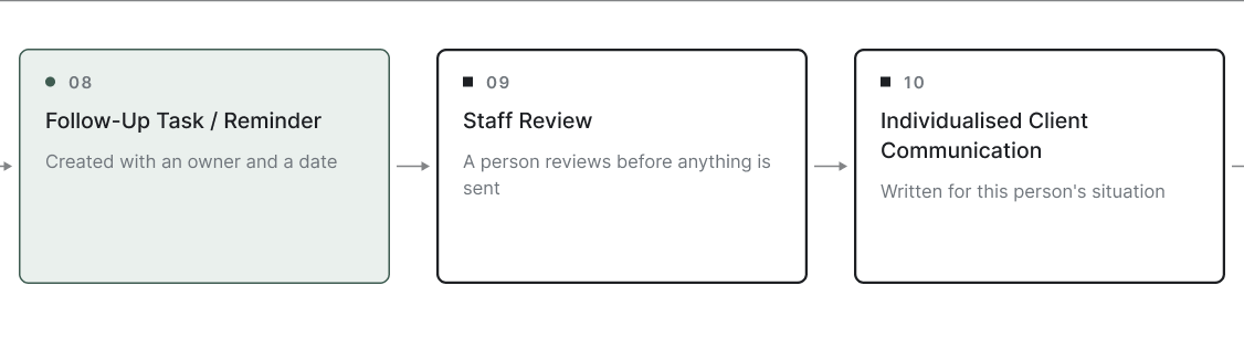 Evergreen Community Services
