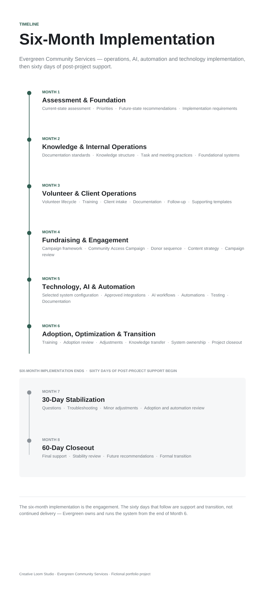 6 month implementation timeline infographic