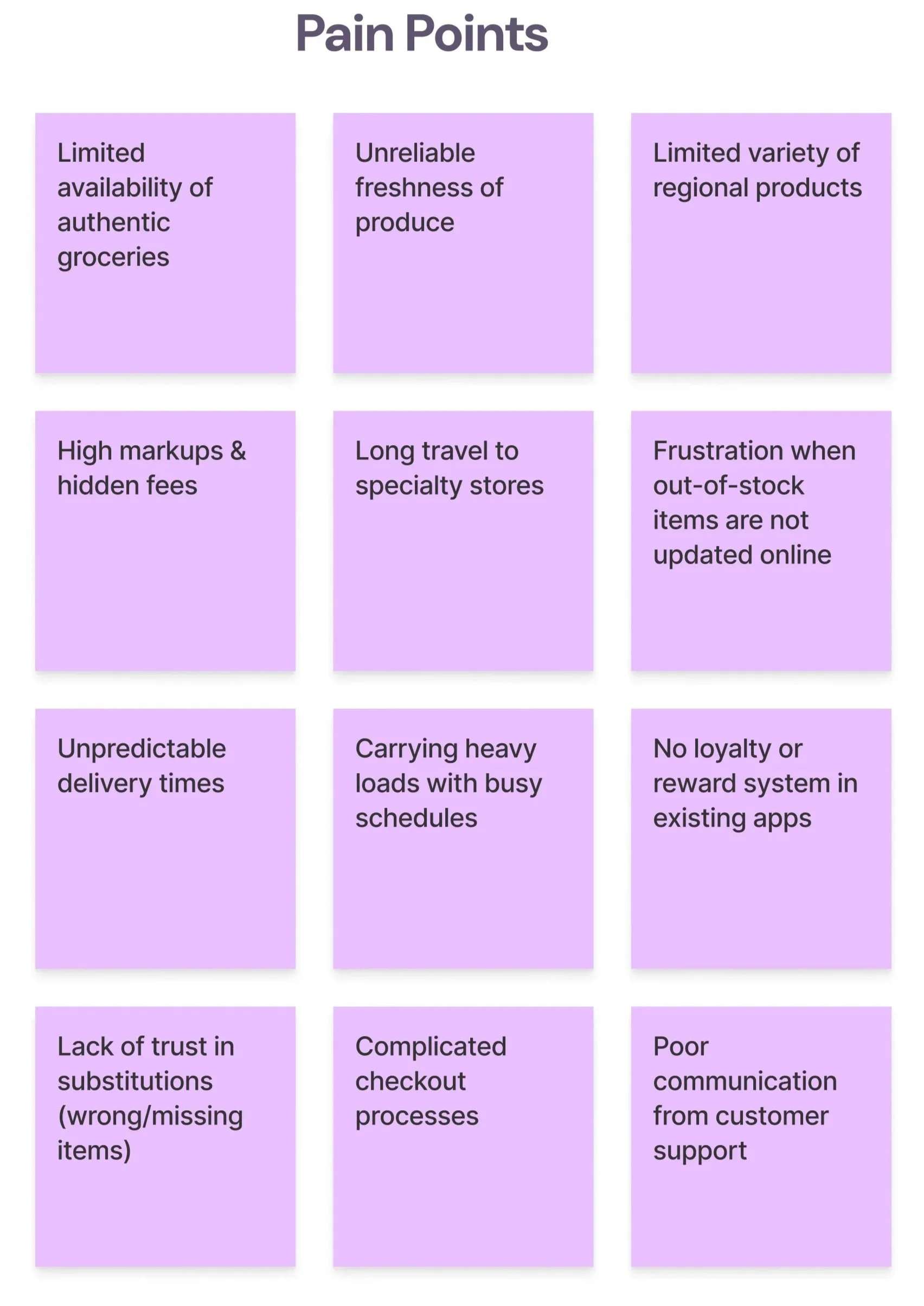A chart titled 'Pain Points' displaying nine purple boxes with black text, listing common problems such as limited authentic groceries, unreliable produce freshness, limited regional products, high markups, long travel, out-of-stock frustration, unpredictable delivery, heavy loads, lack of trust in substitutions, complicated checkout, poor customer support, and no loyalty rewards.