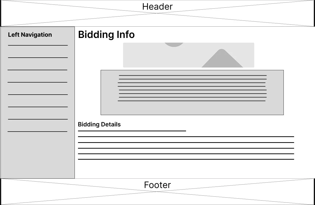 A wireframe template of a webpage with sections labeled Header, Footer, Left Navigation, Bidding Info, and Bidding Details. The main content areas contain placeholder text and grayscale images.