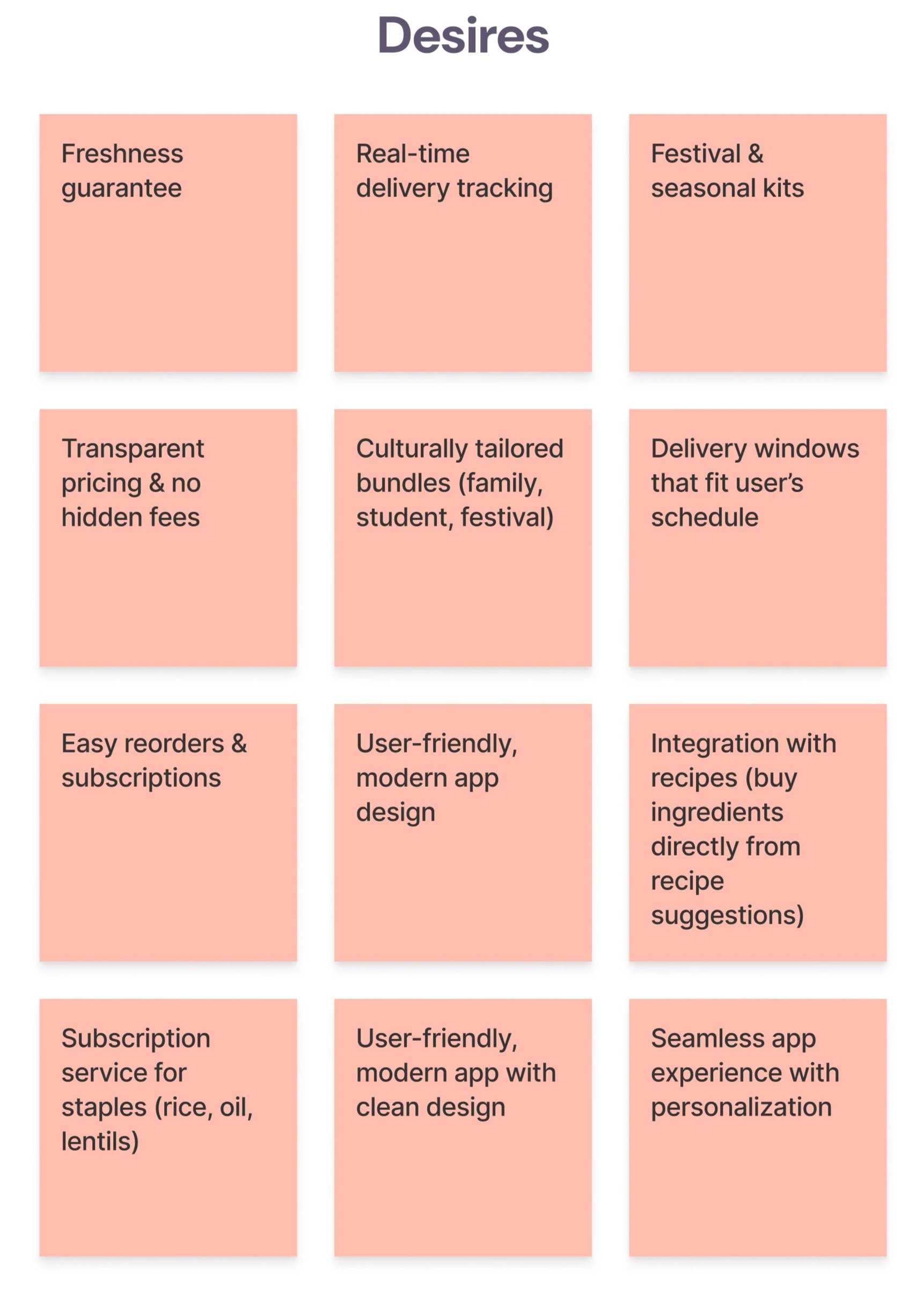 A list of desires written on a white background with the title 'Desires.' The list includes: 1. Freshness guarantee, 2. Real-time delivery tracking, 3. Festival & seasonal kits, 4. Transparent pricing & no hidden fees, 5. Culturally tailored bundles (family, student, festival), 6. Delivery windows that fit user’s schedule, 7. Easy reorders & subscriptions, 8. User-friendly, modern app design, 9. Integration with recipes (buy ingredients directly from recipe suggestions), 10. Subscription service for staples (rice, oil, lentils), 11. User-friendly, modern app with clean design, 12. Seamless app experience with personalization.