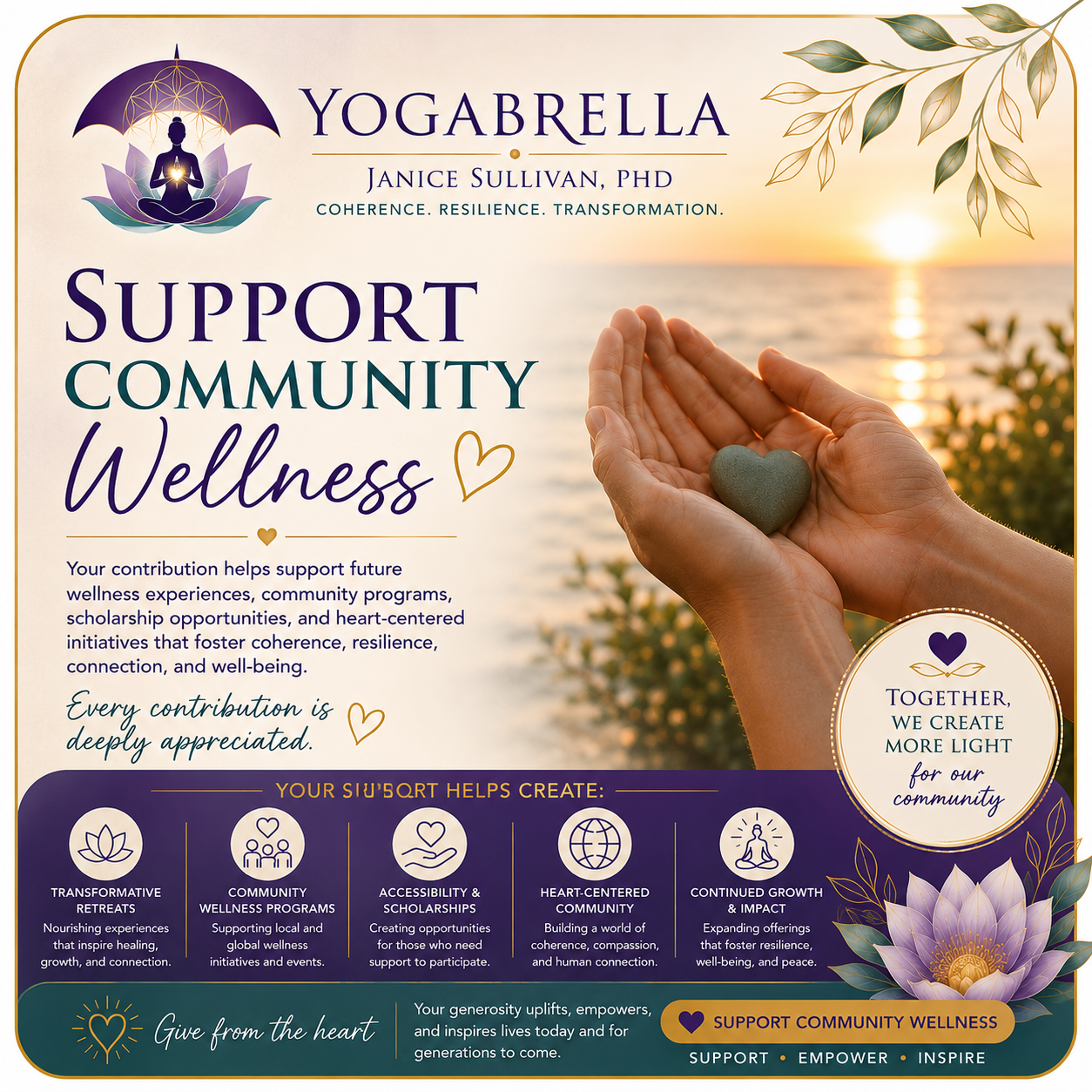 A promotional poster for Yogarella, authored by Janice Sullivan, PhD, calling for contributions to support community wellness programs. Features a serene background with a sunset over water, a person holding a heart-shaped stone, and decorative floral elements, with information about programs and initiatives that foster cohesion, resilience, and well-being.
