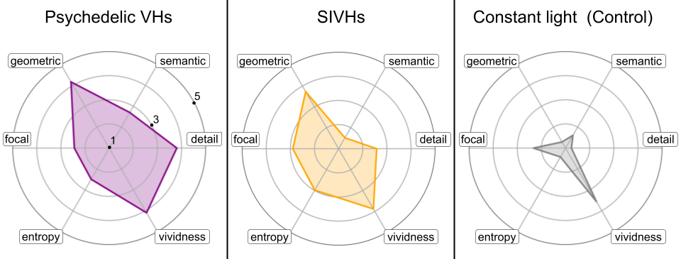 New Research: Psychedelic versus Stroboscopic Visual Hallucinations (preprint)