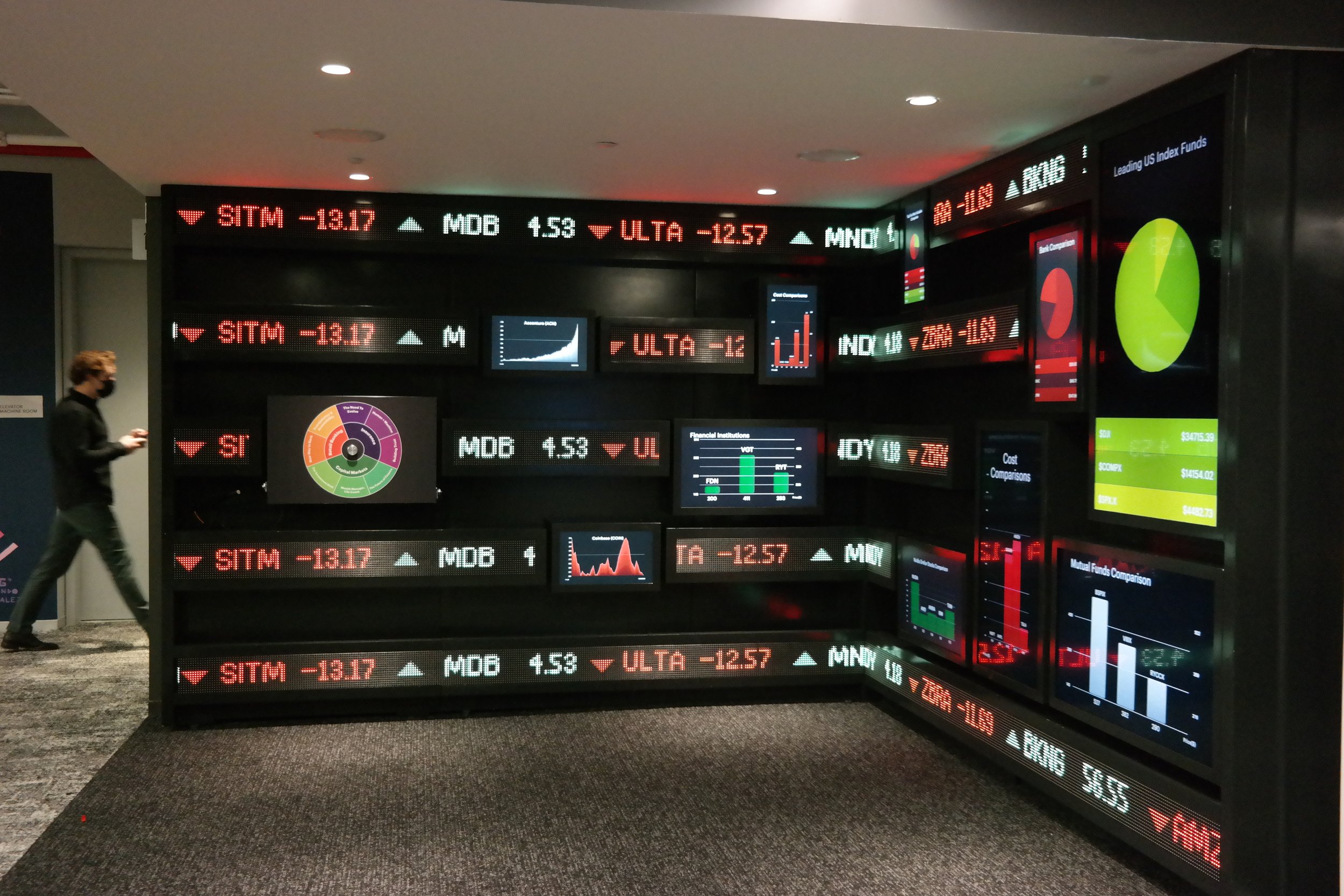 The chaos of Wall Street brought into a work space, multi modal, with real time data