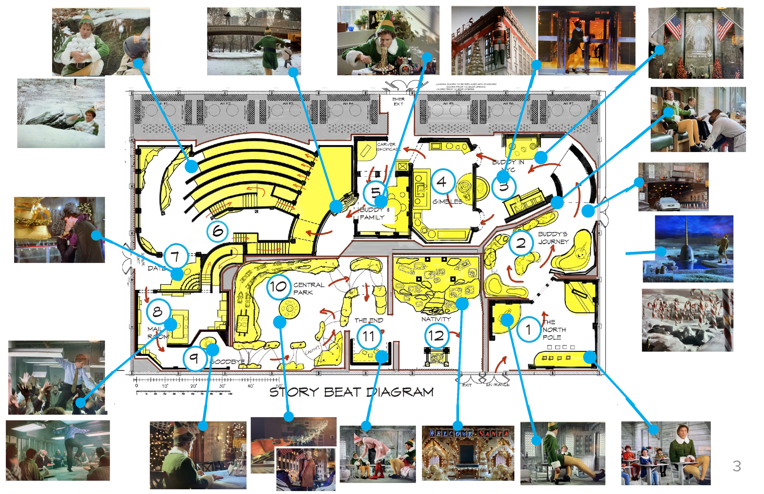 A story beat diagram of a Christmas-themed building layout with surrounding photos of holiday scenes, including children in elf costumes, decorating, and festive activities.