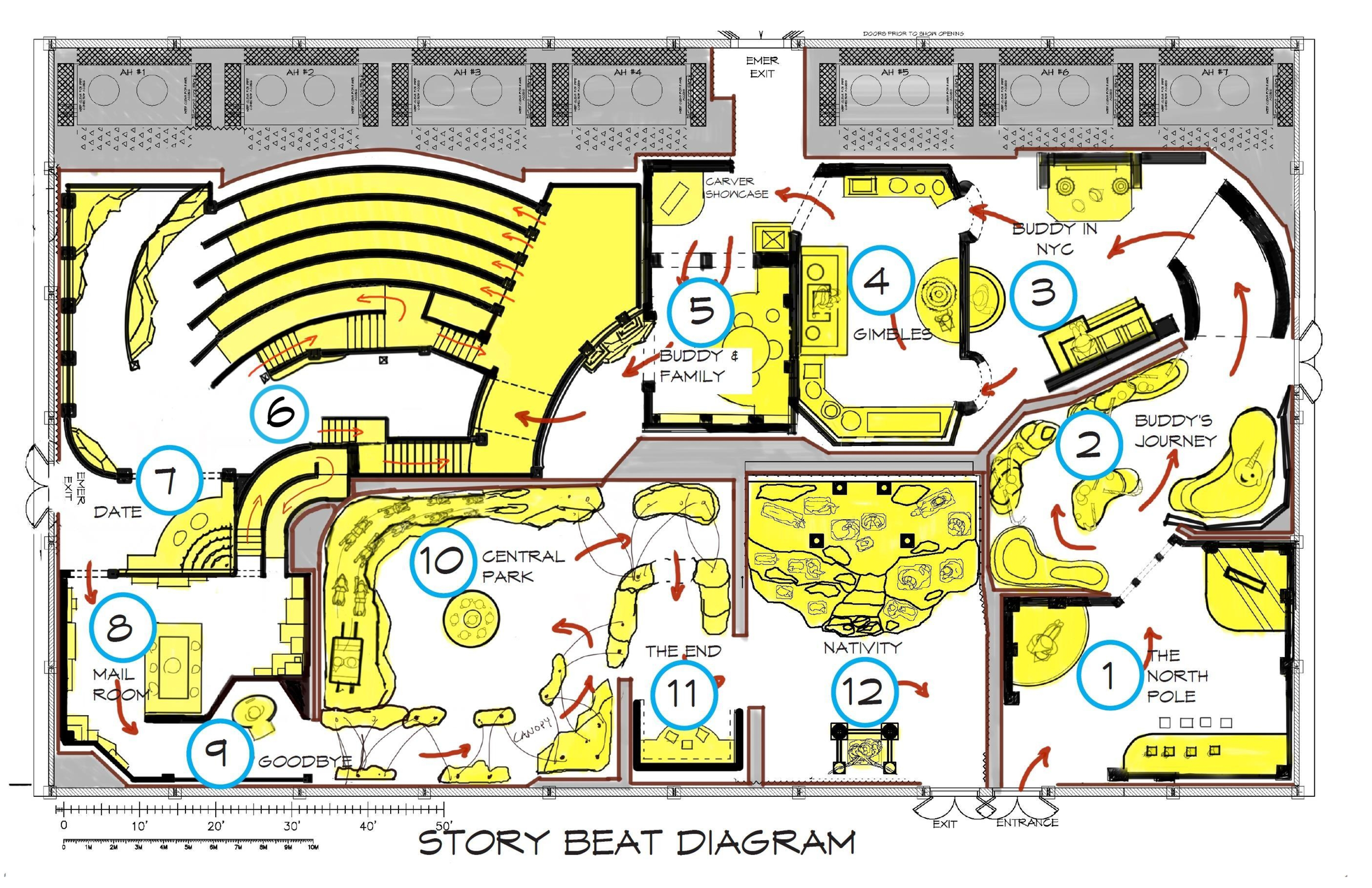 A detailed story beat diagram layout for a theater or entertainment venue showing various rooms, areas, and pathways, with labels and color coding for different sections and stages.