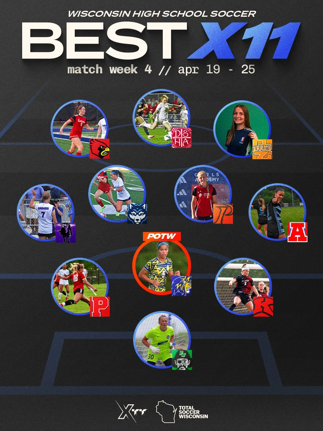 Match Week 4