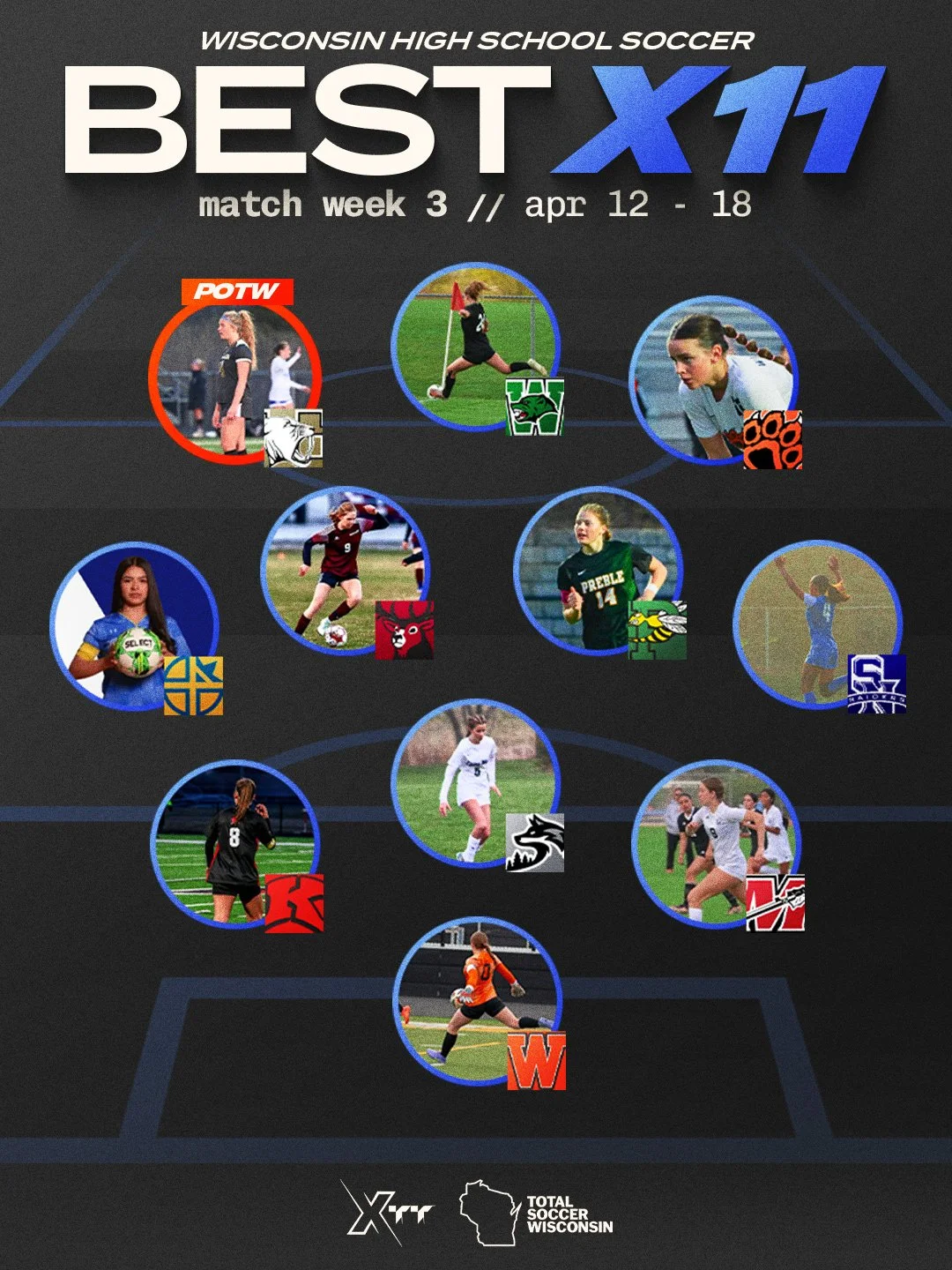 Match Week 3