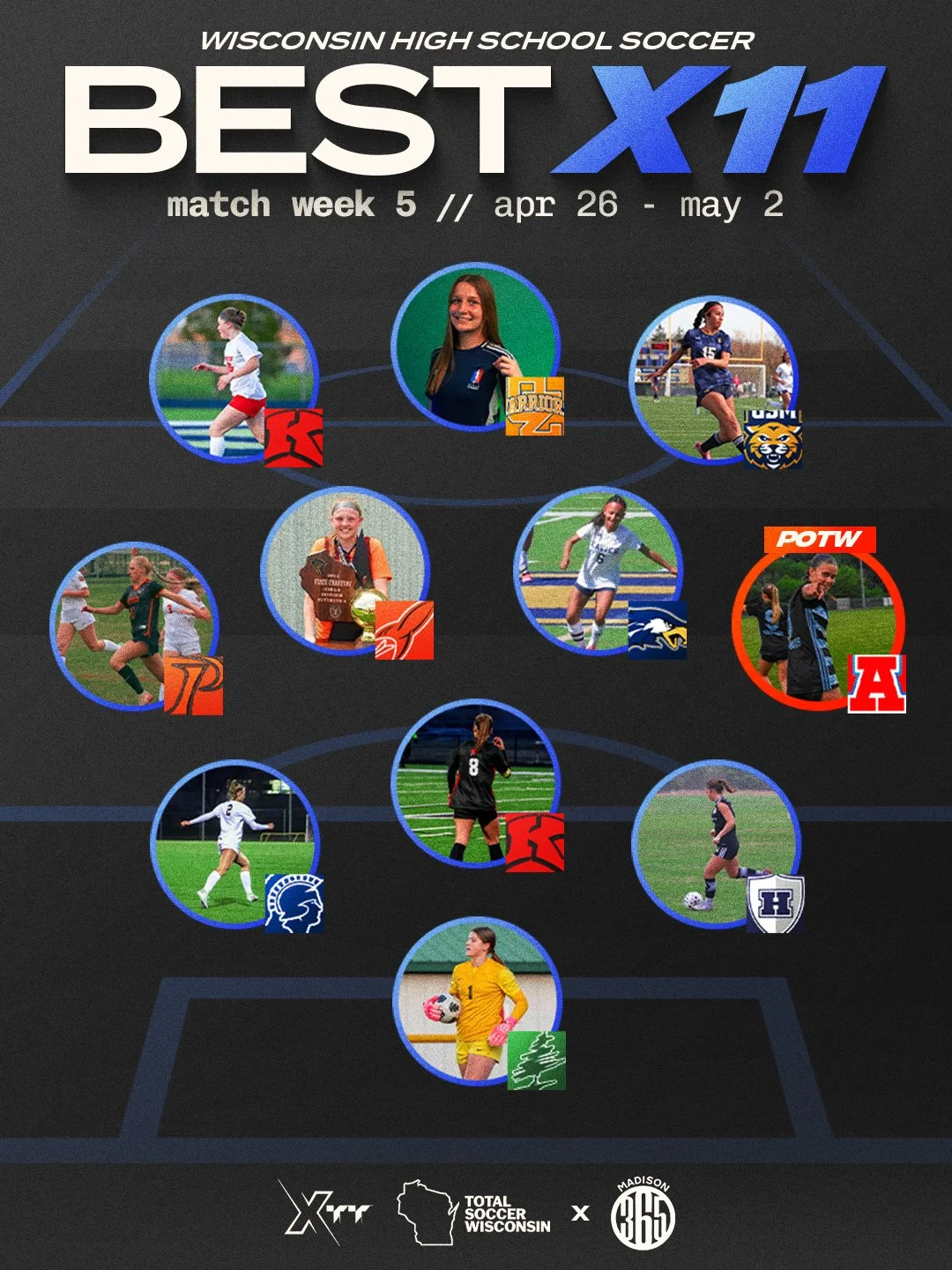 Match Week 5