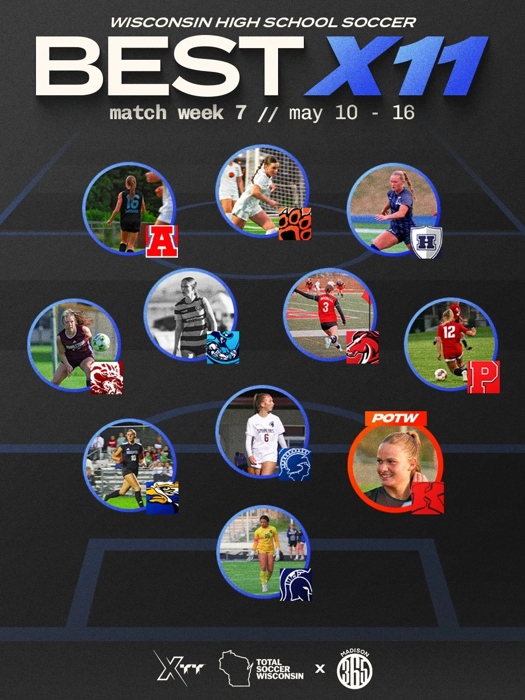 Match Week 7