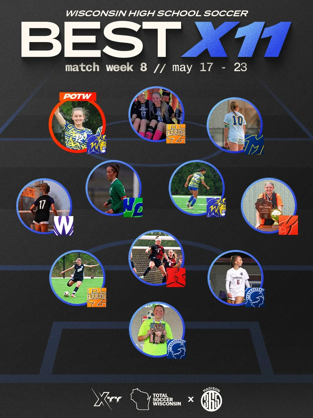 Match Week 8