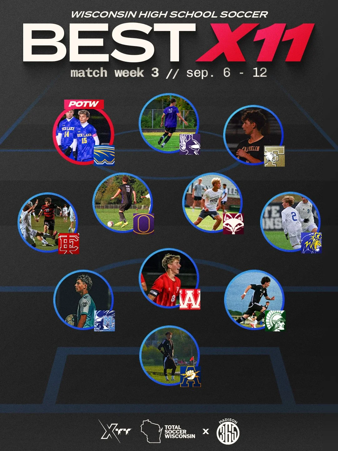 Match Week 4