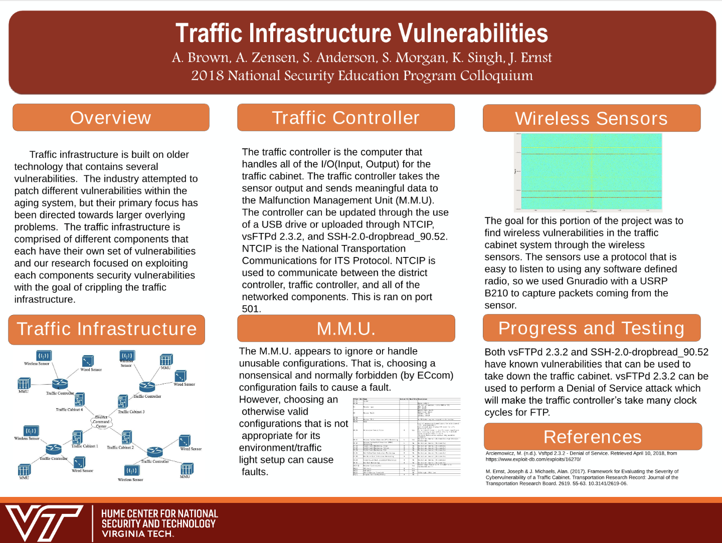 Researched vulnerabilities in traffic control systems and critical infrastructure.
Performed penetration testing on live targets and reviewed literature on industrial system security.
Developed recommendations to strengthen system resilience and pr