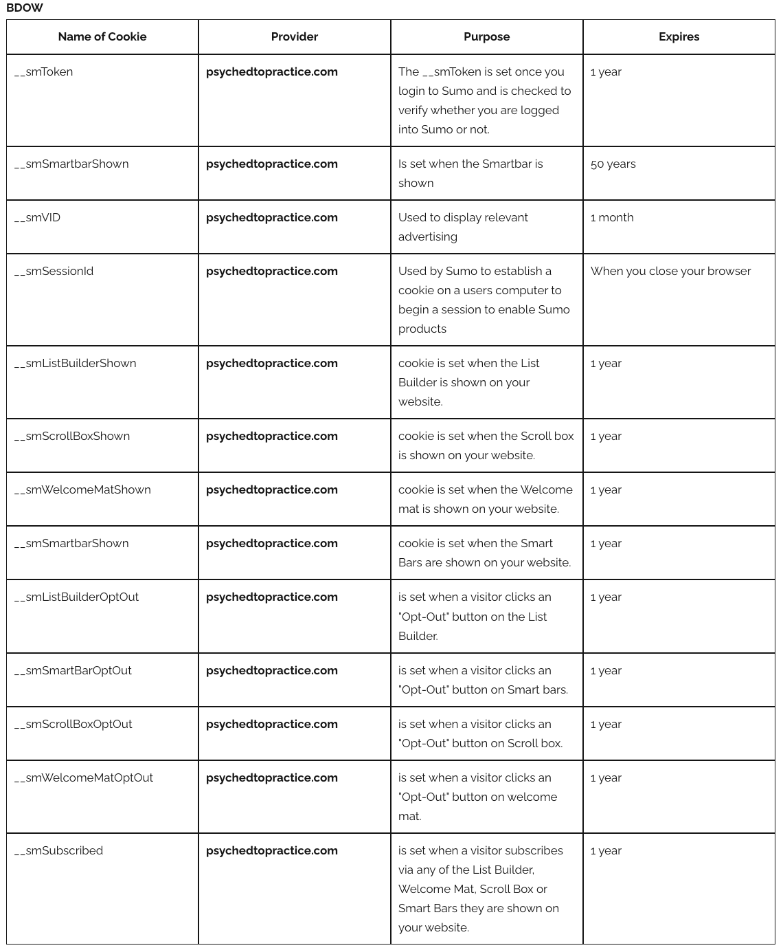 Screenshot of a table listing various cookies used by psychedotpractice.com, including their Provider, Purpose, and Expiry details.