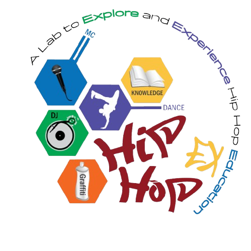 A colorful diagram with hexagons and circles depicting different hip hop elements: a microphone, a book labeled 'Knowledge,' a DJ turntable, a graffiti spray paint can, and a dancer silhouette, with phrases like 'Explore and Experience,' 'Learn,' 'Dance,' and 'Explore Hip Hop.'