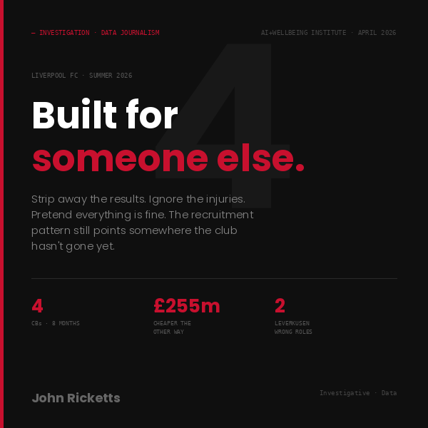 What does it look like when a club builds for a manager who hasn't arrived yet? We mapped every major Liverpool signing across 18 months. The data points somewhere Anfield hasn't gone. And getting there costs £255m less than staying where they are. T